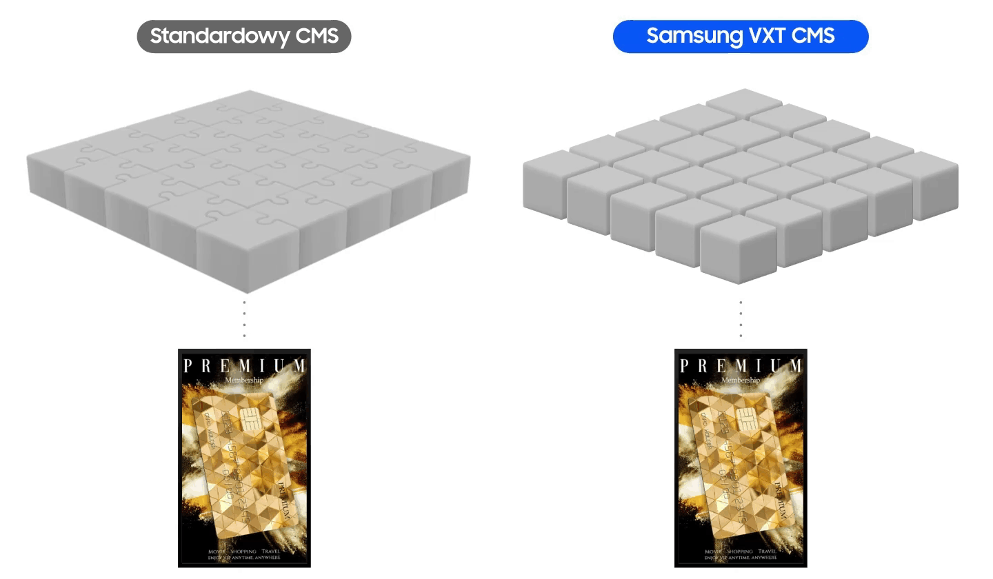 Oprogramowanie Samsung VXT CMS